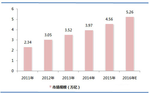 我國環(huán)保行業(yè)市場(chǎng)規模.jpg